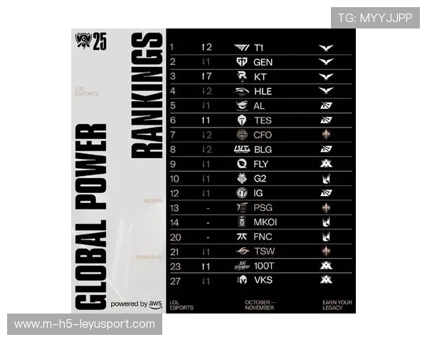 《英雄联盟》S13全球赛区排名公布，黑马战队崭露头角，英雄联盟全球赛区介绍