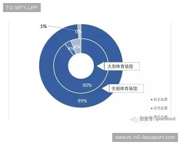新闻平台助力体育场馆运营内容宣传，体育场馆运营方案提纲