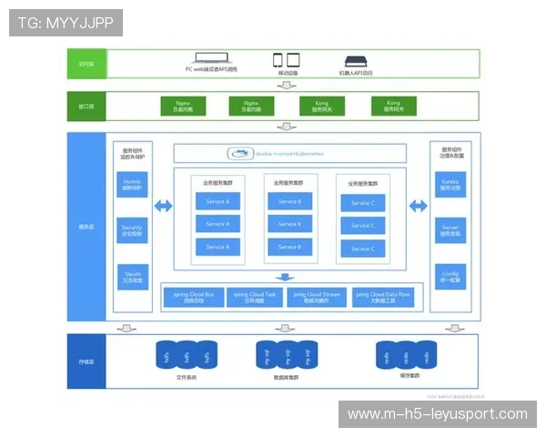 职业后端架构师的抗压：他是如何通过分布式部署保障服务器稳定的