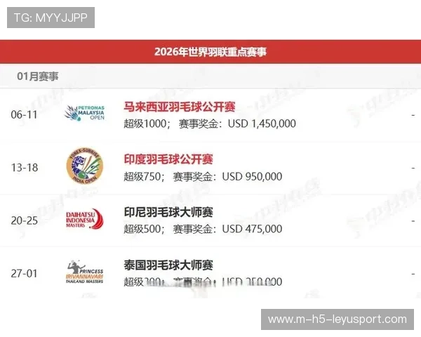 世界羽联2026年将增加亚洲小国家与地区训练资助计划，世界羽联比赛